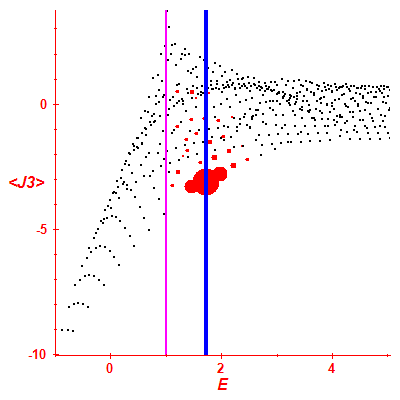 Peres lattice <J3>